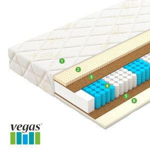 Матрас Vegas Relax Balance