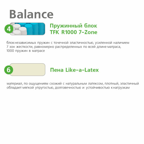 Матрас Vegas Relax Balance