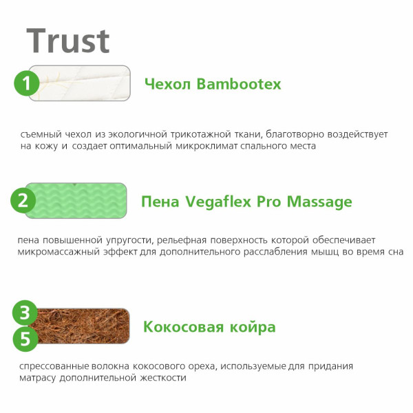Матрас Vegas Relax Trust