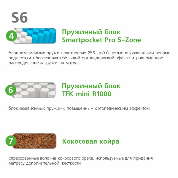 Матрас Vegas Special S6
