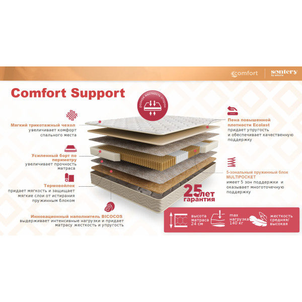 Матрас Аскона Sontery Comfort Support
