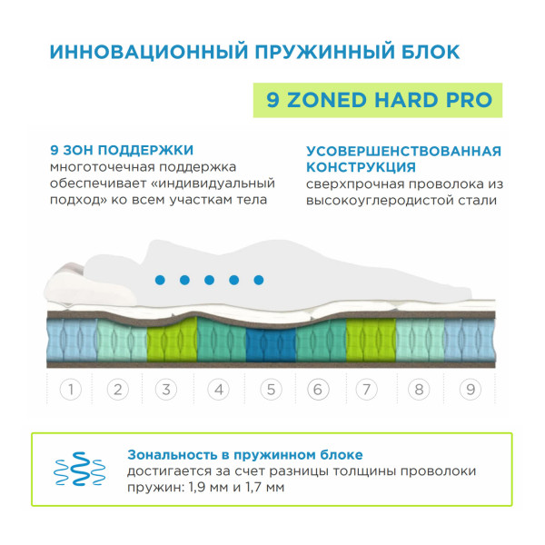 Матрас Аскона Sontery Sleep Tonic Guru